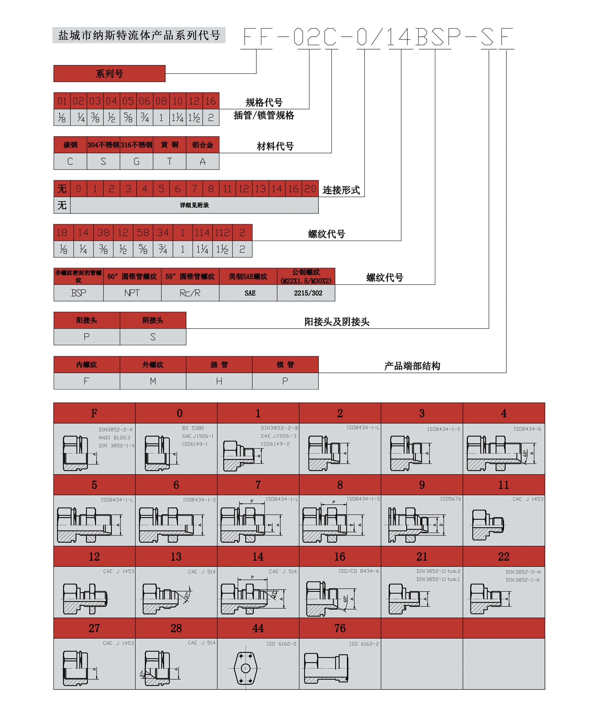 NAST產(chǎn)品號