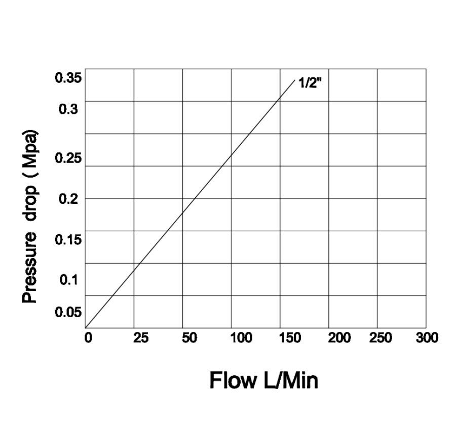 3CFPV壓降 3CFPV壓降